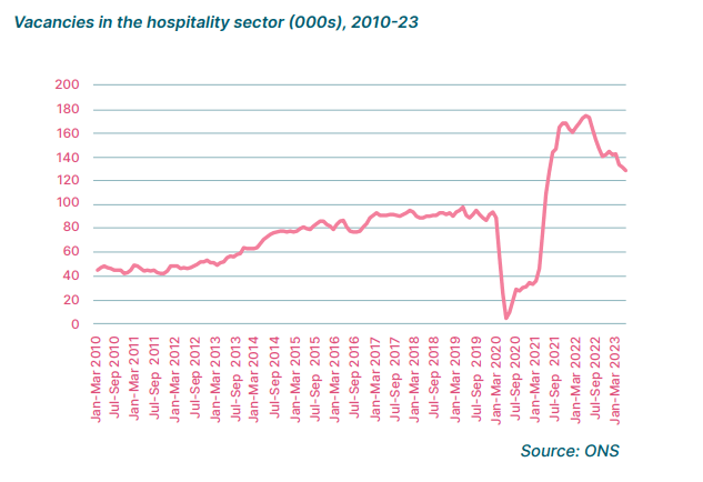 https://www.ukhospitality.org.uk/insight/hospitality-workforce-strategy-one-year-on/